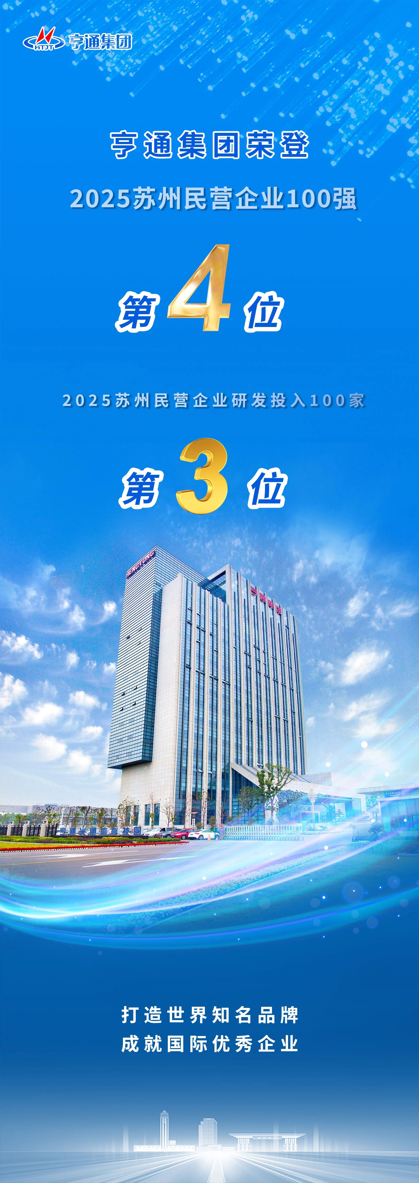 苏州民企百强榜发布！亨通荣登第4位！