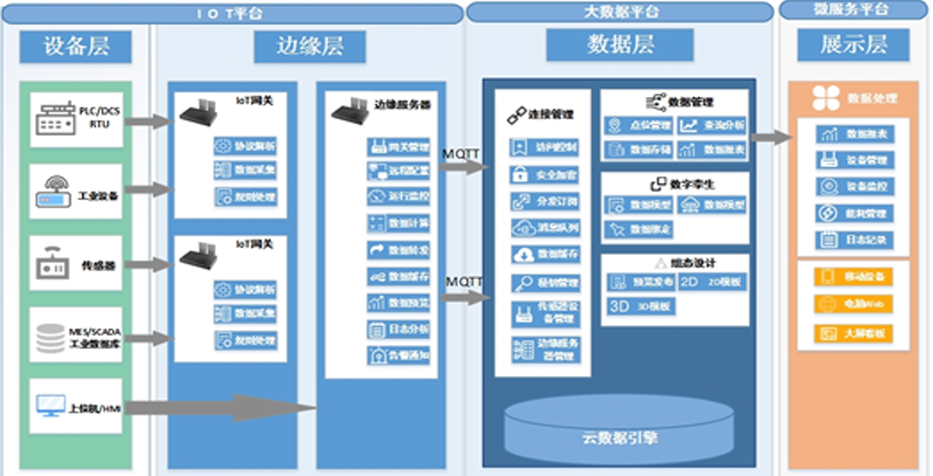 5G工业互联网解决方案(图2)