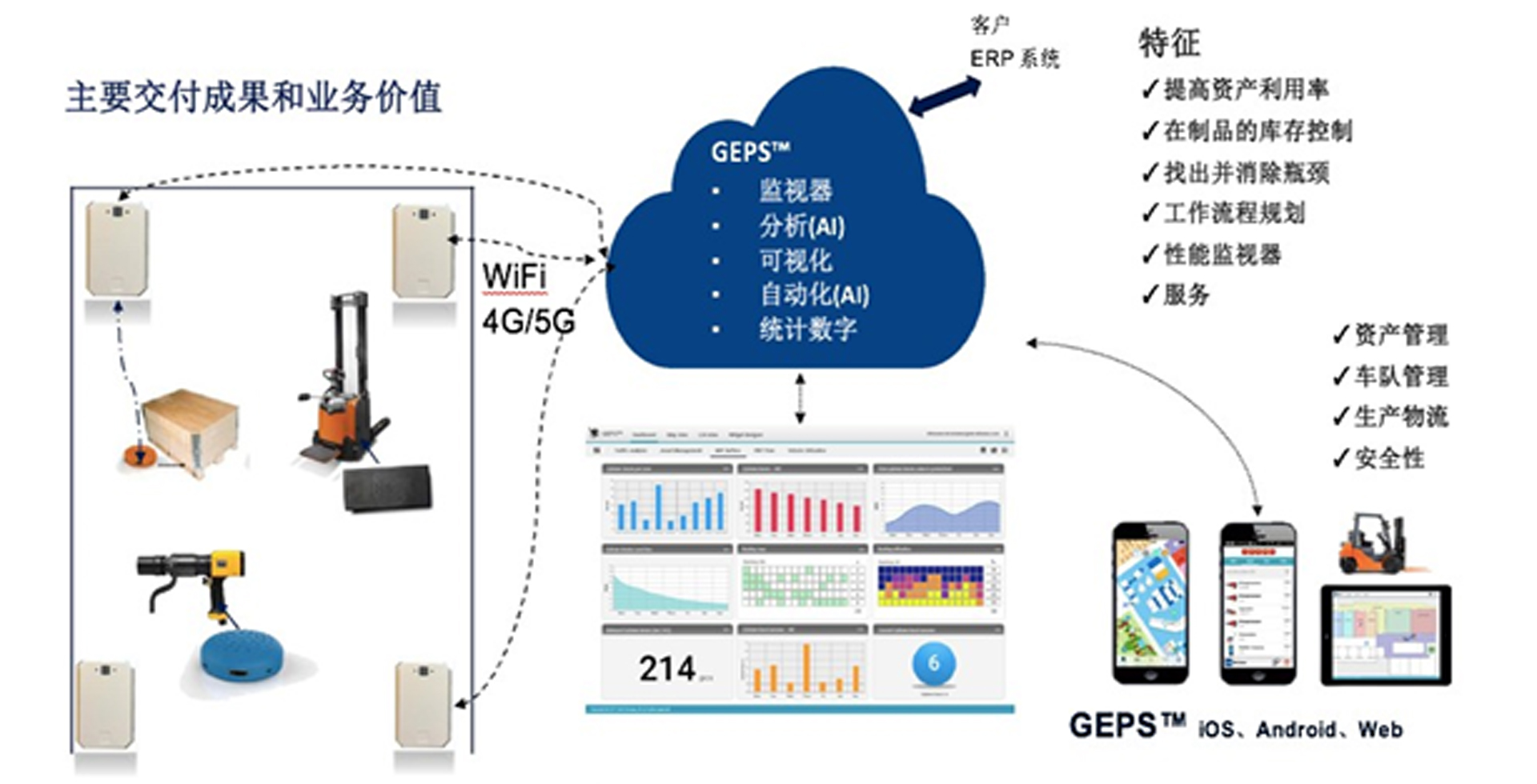 5G工业互联网解决方案(图6)