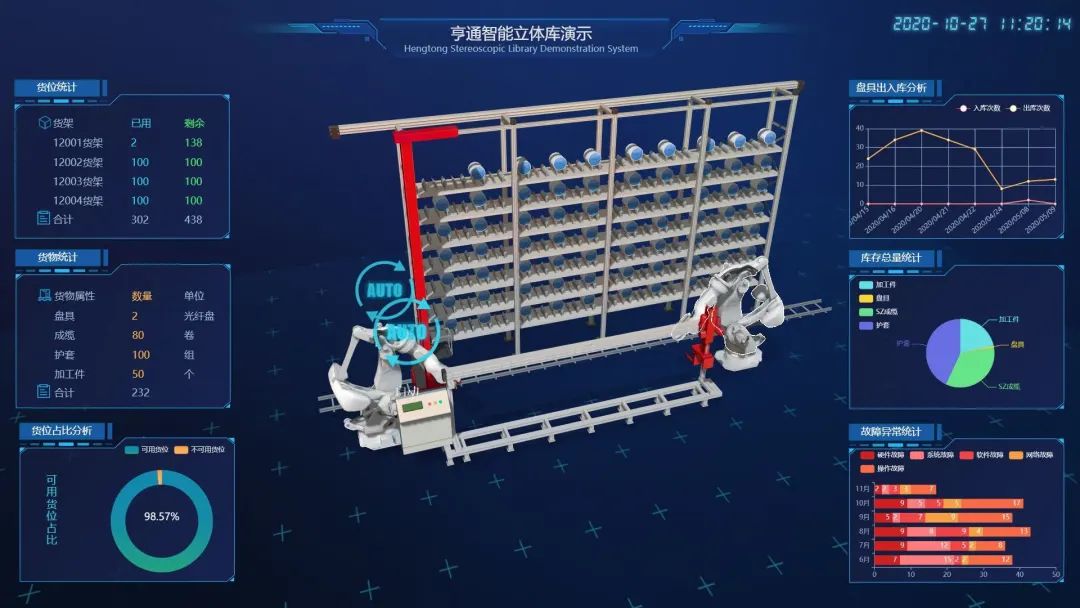 CeMAT ASIA 2020| 带您探索亨通智能物流系统，感知数字化工厂魅力(图1)