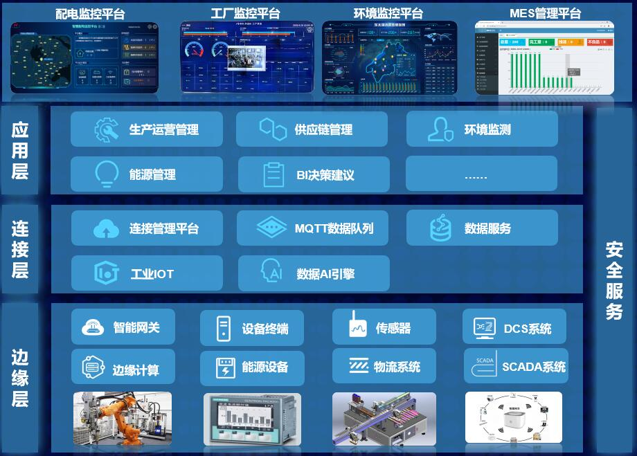 CeMAT ASIA 2021 | 亨通以智能化物流方案赋能产业高质量发展！(图8)